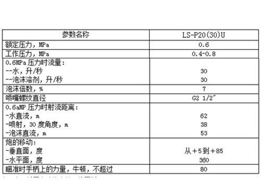 包头燃气报警器